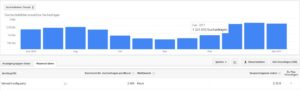 KeywordPlanner e