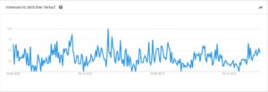 trends e
