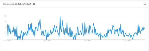 trends trends e