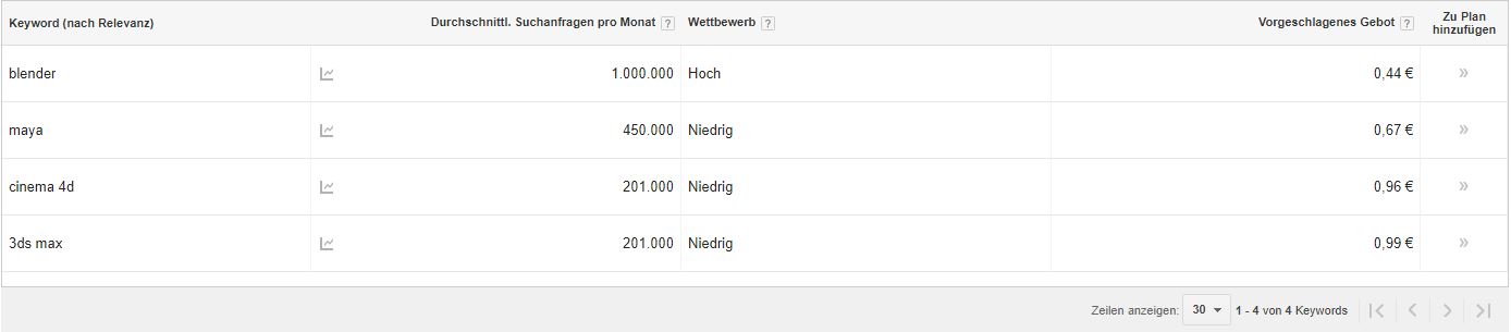 Konkurrenzanalyse Schmuck Konfigurator