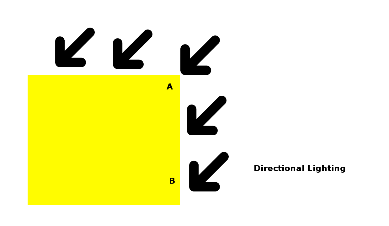 directional WebGL Anleitung