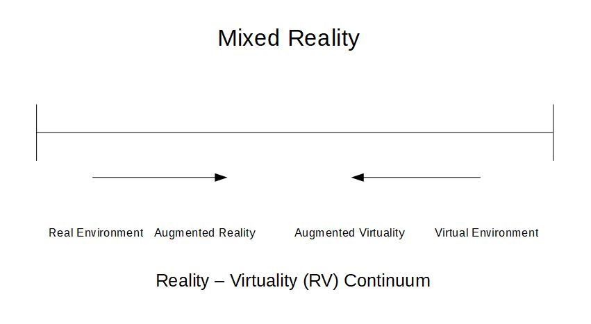 mixed-reality-taxonomie mixed reality taxonomie