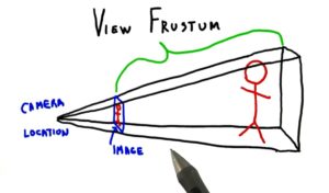 view frustum