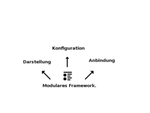 framework