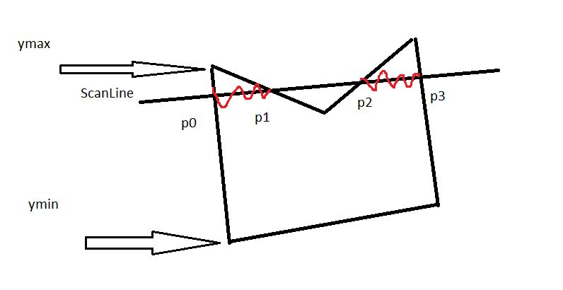 yminymax Filling Algorithmus Polygon