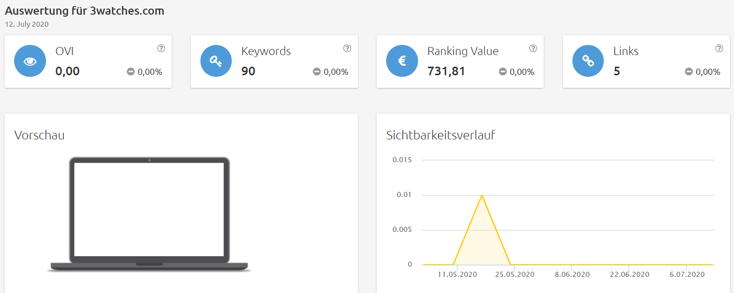 3watches-sichtbarkeit Konkurrenzanalyse Brille online anprobieren