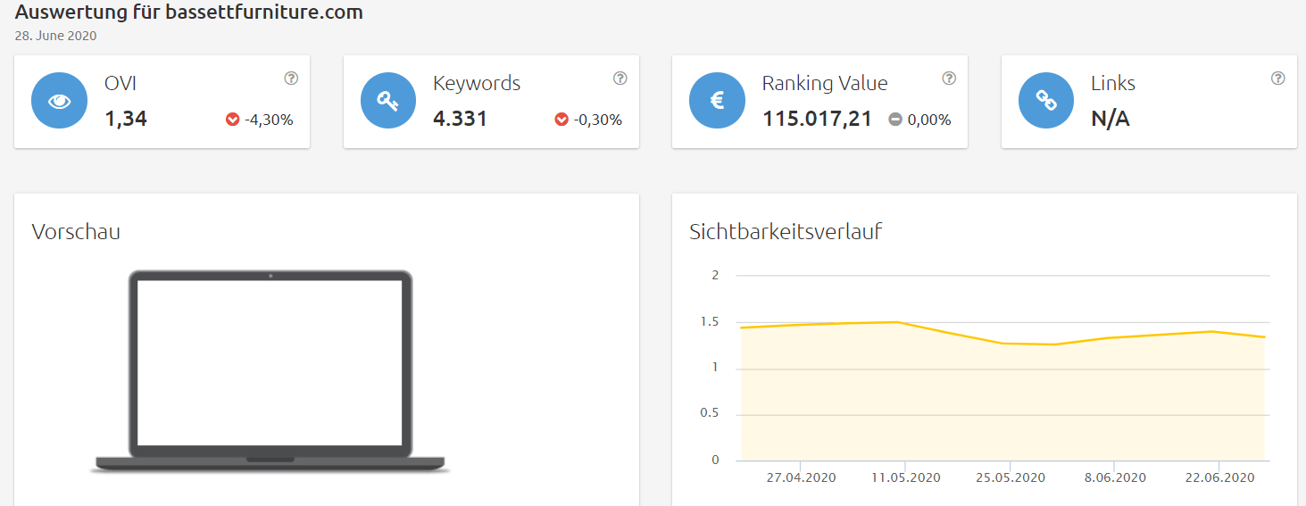 bassetfurniture-sichtbarkeit Konkurrenzanalyse Brille virtuell anprobieren