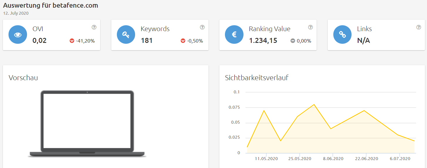 Konkurrenzanalyse virtuelle brillenanprobe