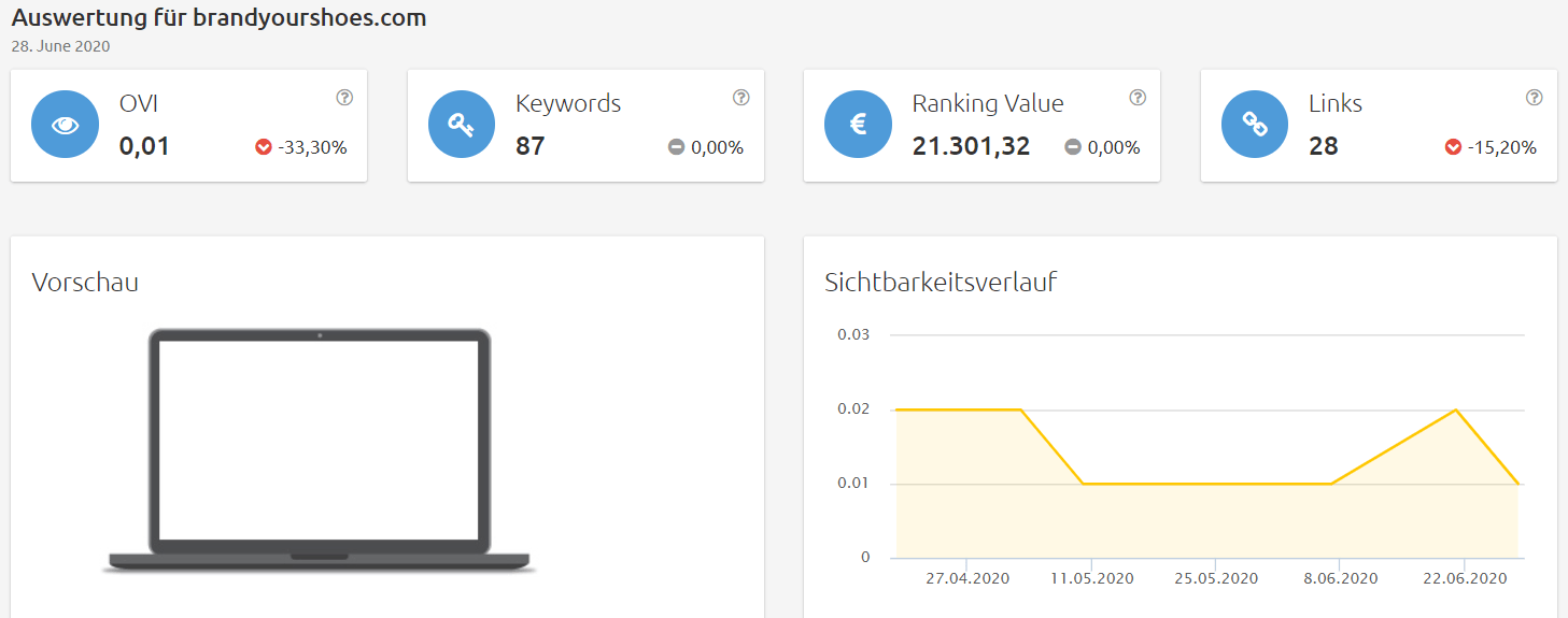 brandyourshoes-sichtbarkeit Konkurrenzanalyse virtuelle brillenanprobe