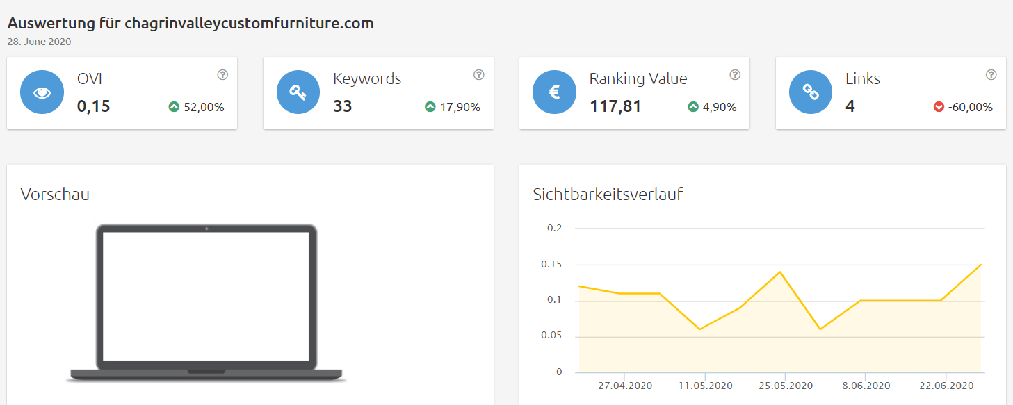 chagrinvalleycustomfurniture-sichtbarkeit Konkurrenzanalyse virtuelle brillenanprobe