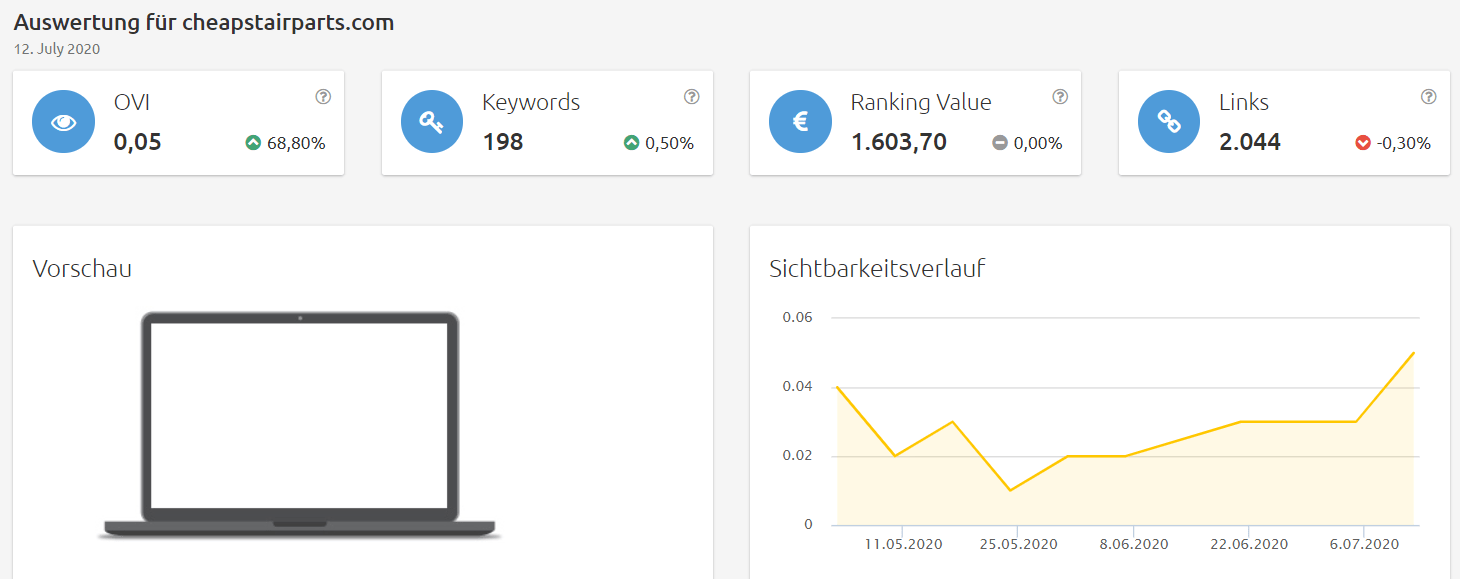 Konkurrenzanalyse Brille online testen