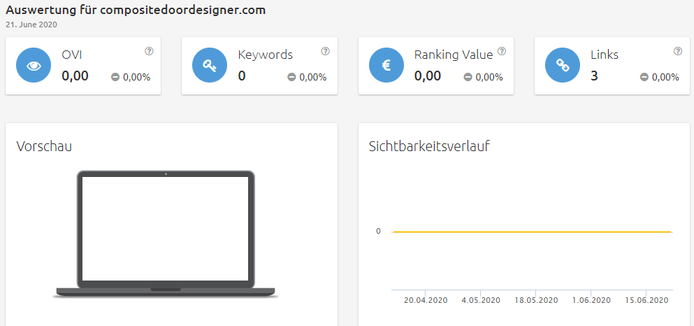 compositedoordesigner-sichtbarkeit Konkurrenzanalyse Brille online anprobieren