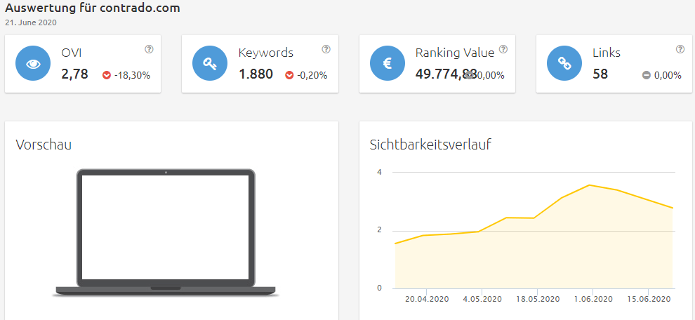 contrado-sichtbarkeit Konkurrenzanalyse Brillenkonfigurator