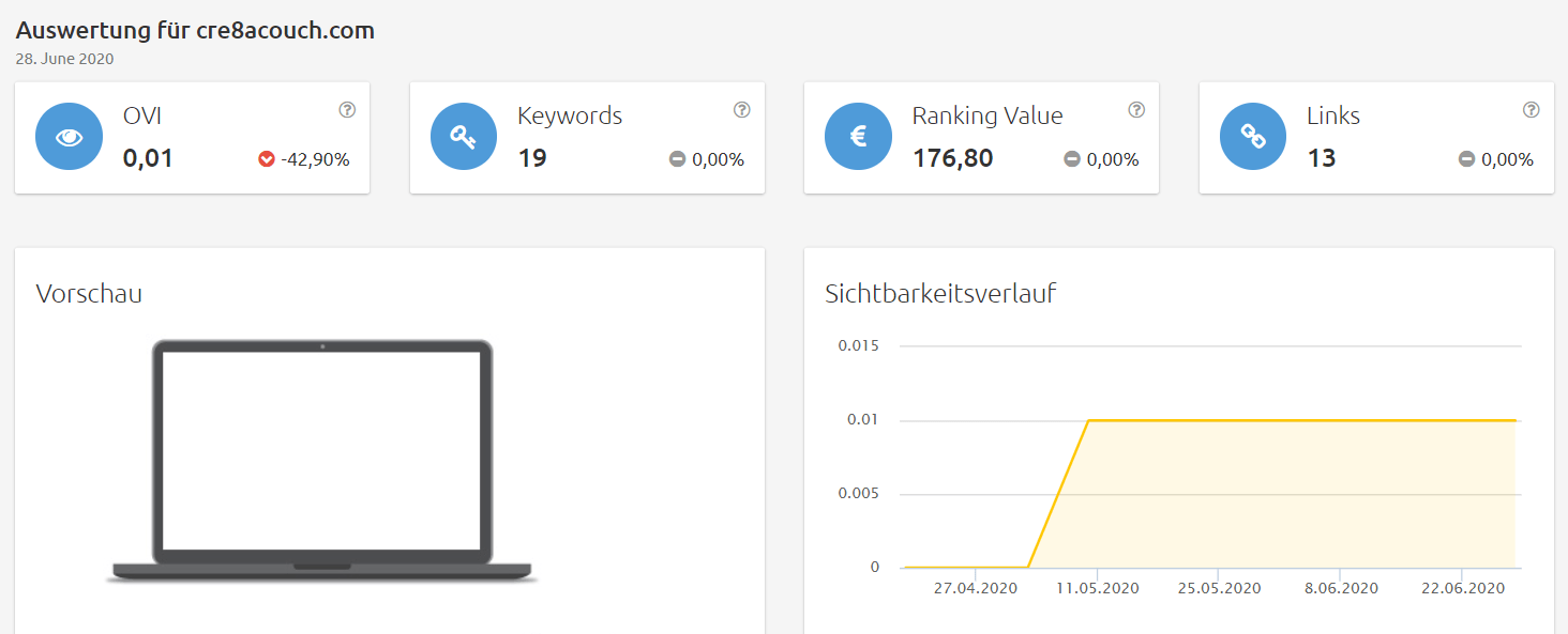 cre8acouch-sichtbarkeit Konkurrenzanalyse Brille online testen