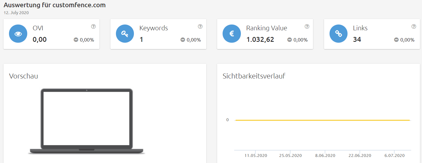 Konkurrenzanalyse Brille online anprobieren