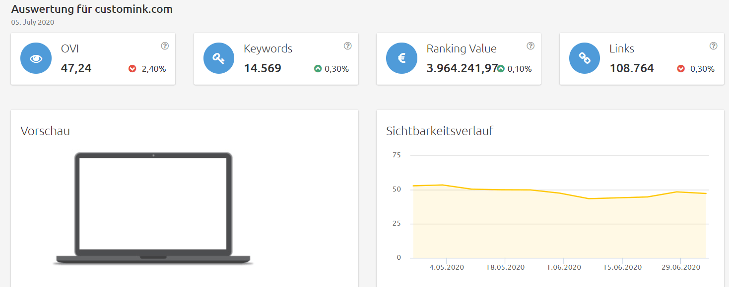 customink-sichtbarkeit Konkurrenzanalyse Brillenkonfigurator
