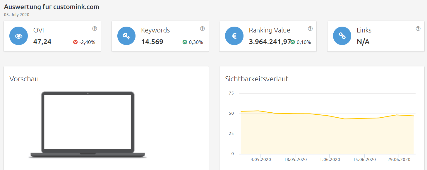customink-sichtbarkeit Konkurrenzanalyse Brillenkonfigurator