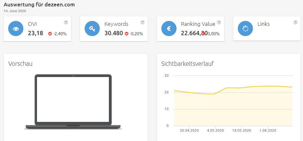 dezeen-sichtbarkeit Konkurrenzanalyse Brillenkonfigurator