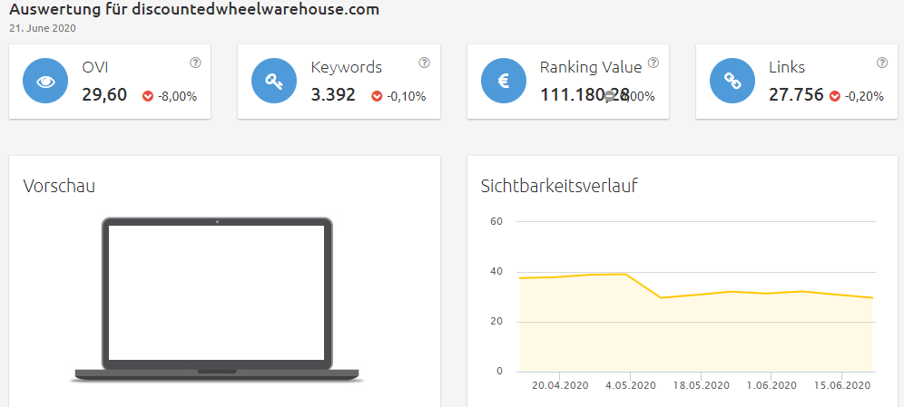 discountedwheelwarehouse-sichtbarkeit Konkurrenzanalyse Brille online anprobieren