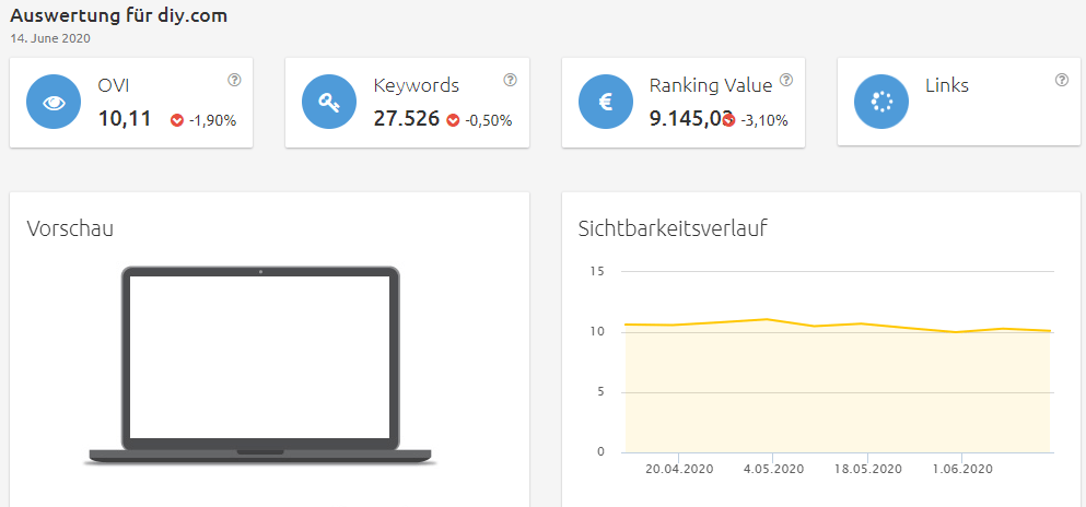 Konkurrenzanalyse Brille online testen