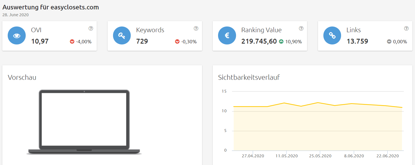 easyclosets-sichtbarkeit Konkurrenzanalyse Brille online anprobieren