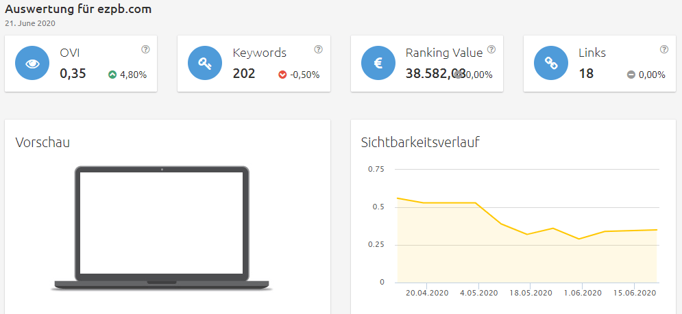 ezpb-sichtbarkeit Konkurrenzanalyse Brille online testen