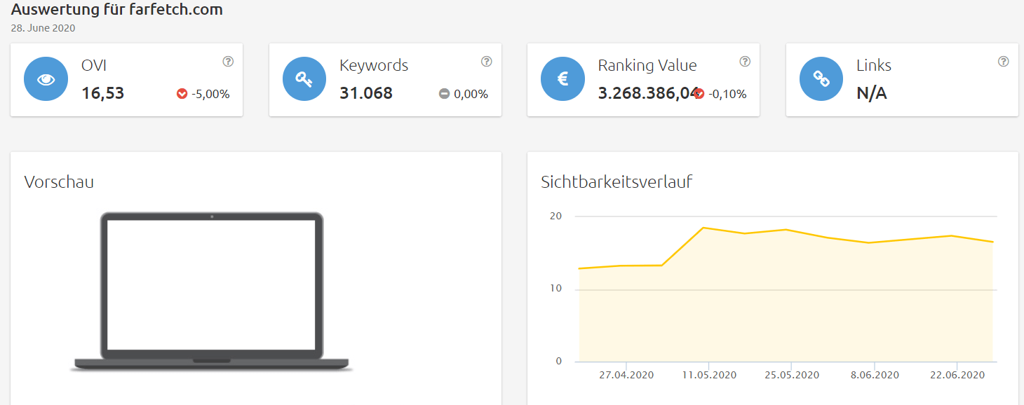 farfetch-sichtbarkeit Konkurrenzanalyse Brille virtuell anprobieren