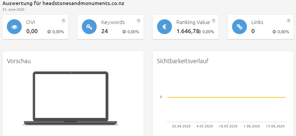 Konkurrenzanalyse virtuelle brillenanprobe