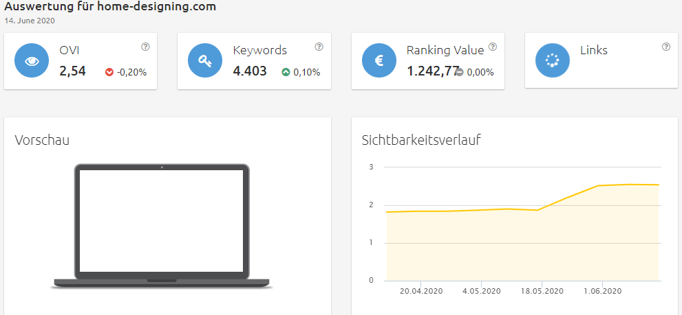 home-designing-sichtbarkeit Konkurrenzanalyse Brille online testen