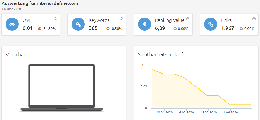 Konkurrenzanalyse Brillenkonfigurator