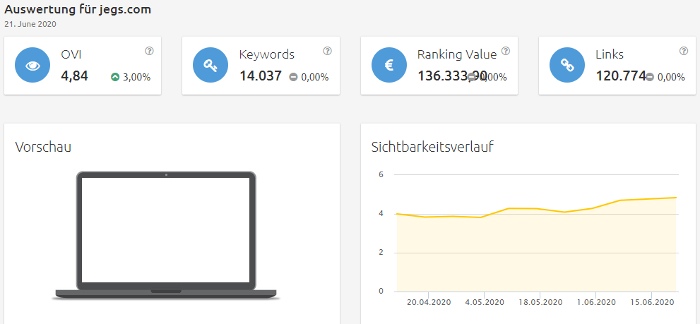 jegs-sichtbarkeit Konkurrenzanalyse virtuelle brillenanprobe