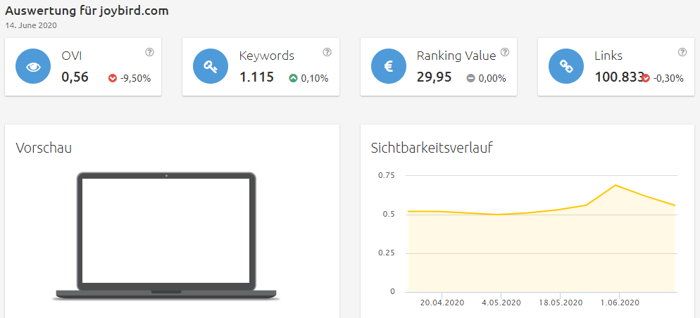 Konkurrenzanalyse Brille online anprobieren
