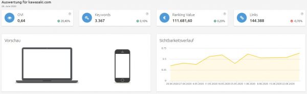 kawasaki-sichtbarkeit Konkurrenzanalyse virtuelle brillenanprobe