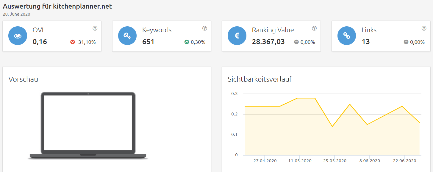 kitchenplanner-sichtbarkeit Konkurrenzanalyse Brillenkonfigurator