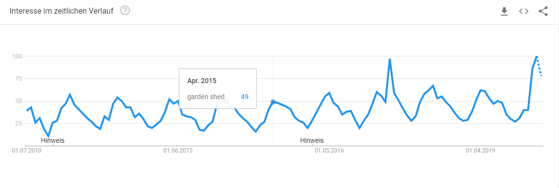 make-your-own-garden-shed-trendanalyse Trendanalyse Brille online testen