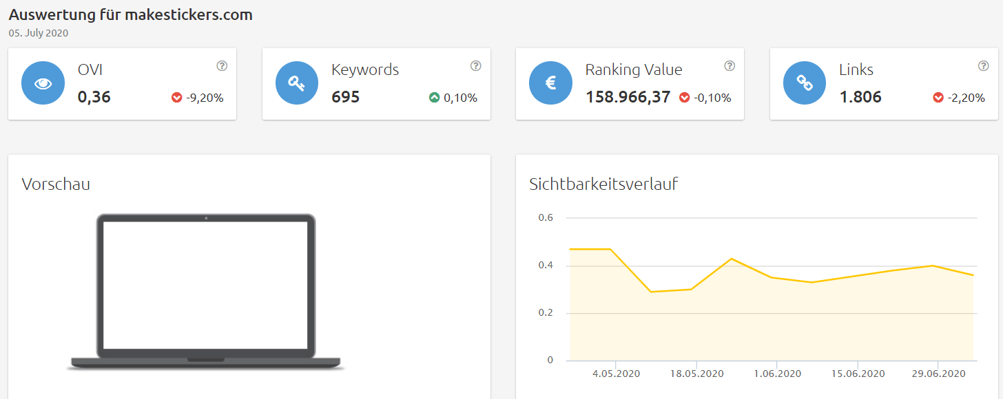 makestickers-sichtbarkeit Konkurrenzanalyse Brille online testen