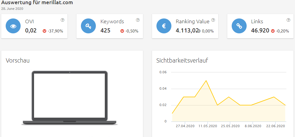 merillat-sichtbarkeit Konkurrenzanalyse Brille online anprobieren