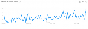 moebel konfigurator trend e