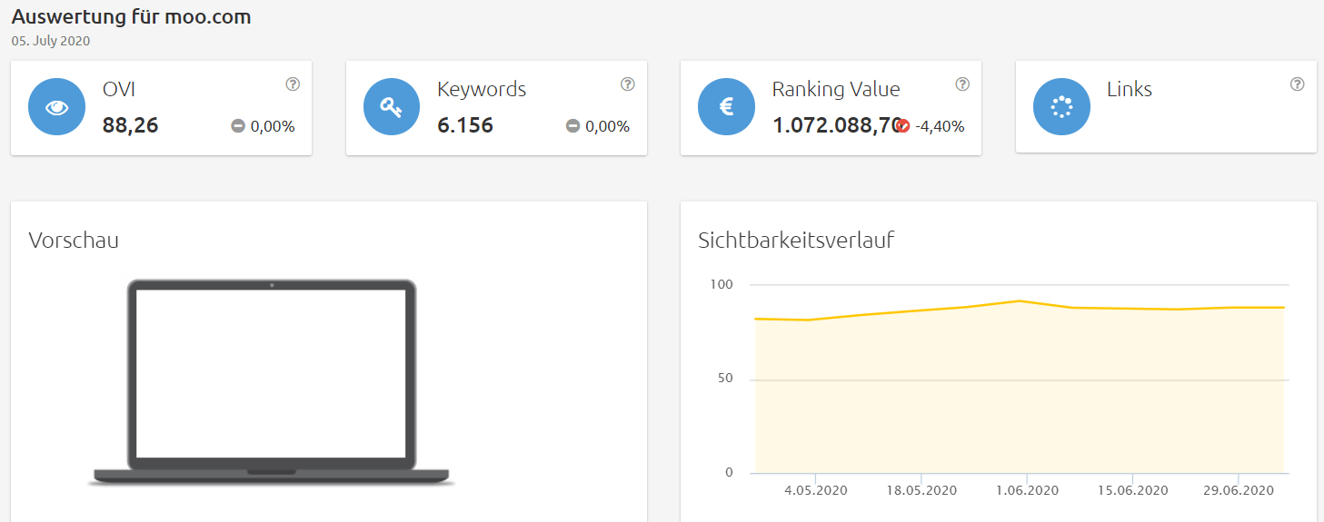 moo-sichtbarkeit Konkurrenzanalyse virtuelle brillenanprobe