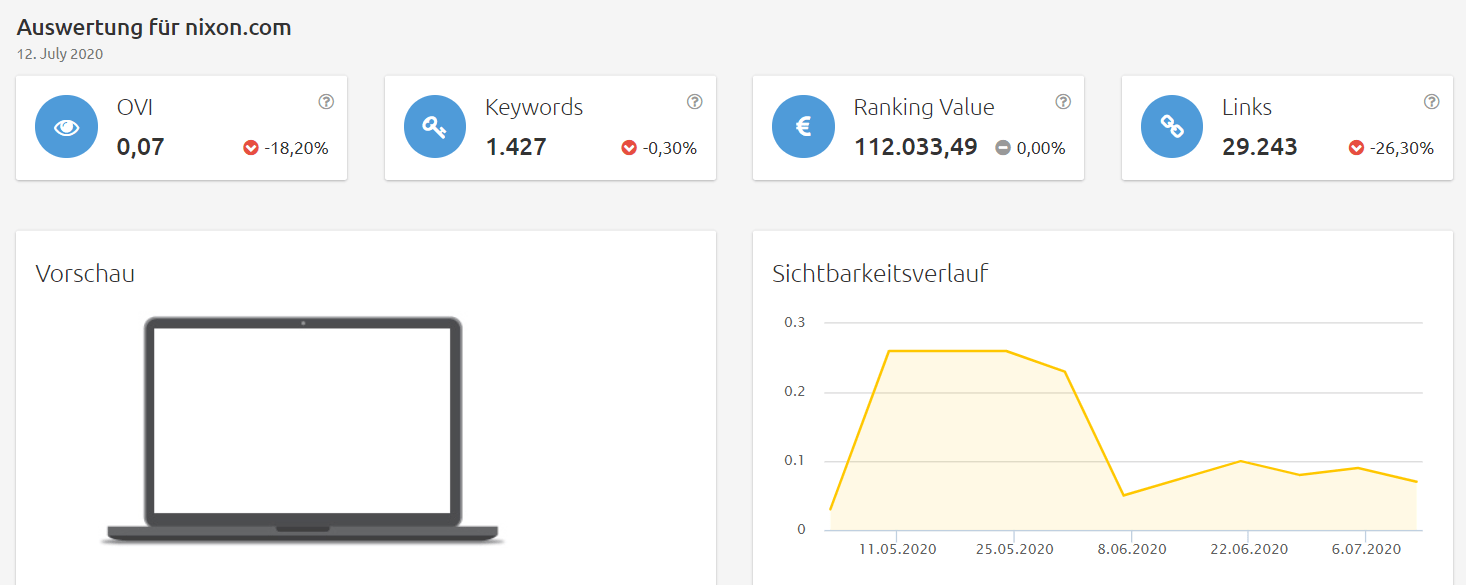 nixon-sichtbarkeit Konkurrenzanalyse virtuelle brillenanprobe