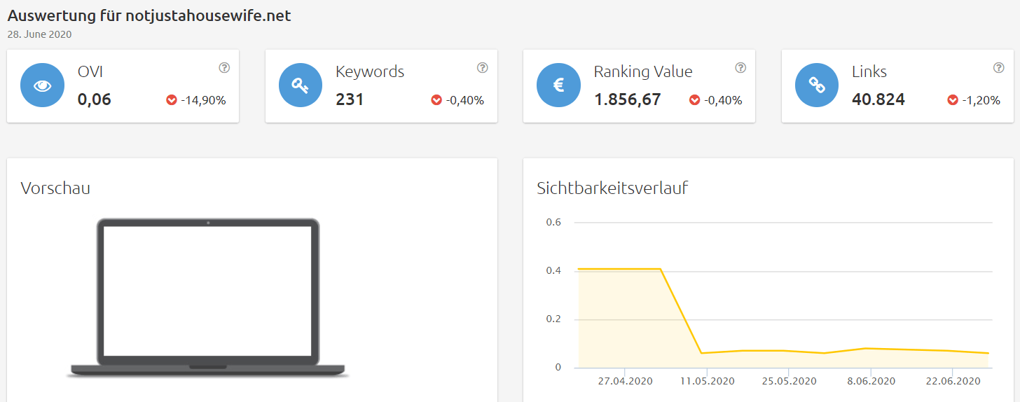 notjustahousewife-sichtbarkeit Konkurrenzanalyse virtuelle brillenanprobe