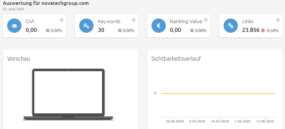 novatechgroup-sichtbarkeit Konkurrenzanalyse Brille online testen