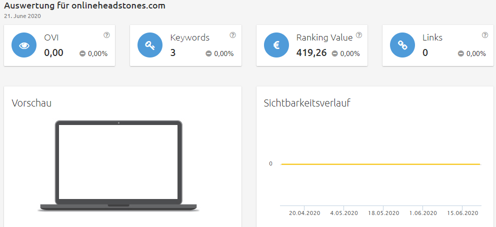Konkurrenzanalyse Brillenkonfigurator