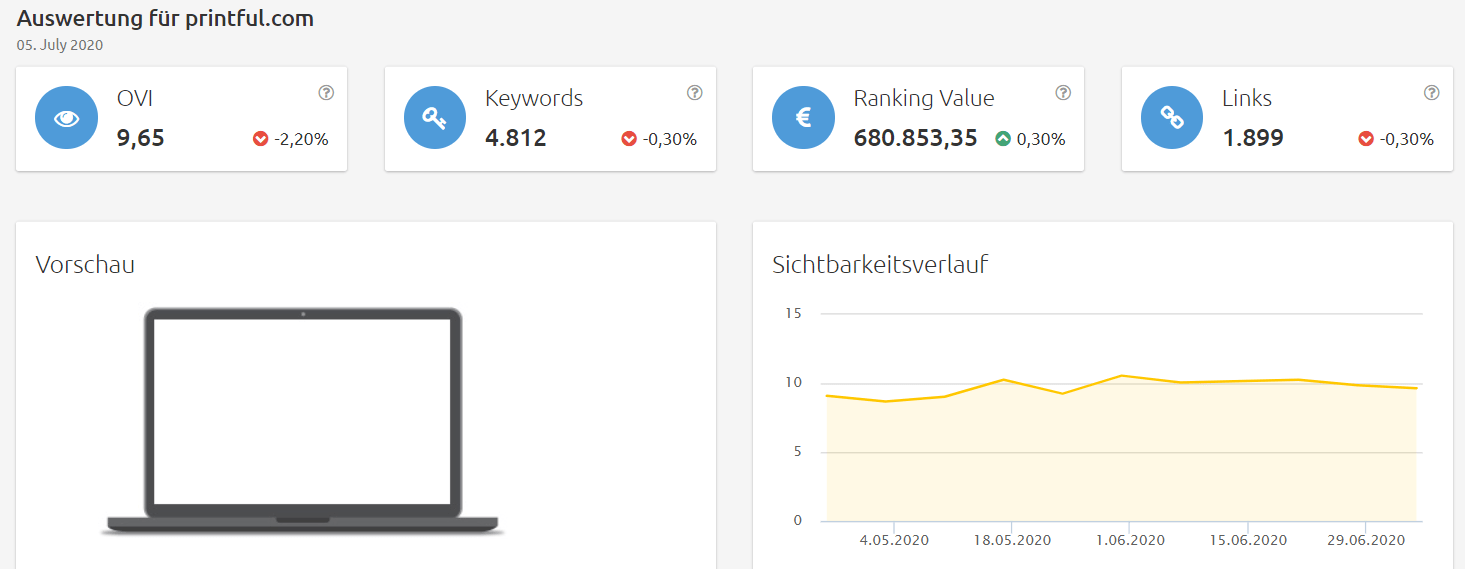 printful-sichtbarkeit Konkurrenzanalyse Brille online testen