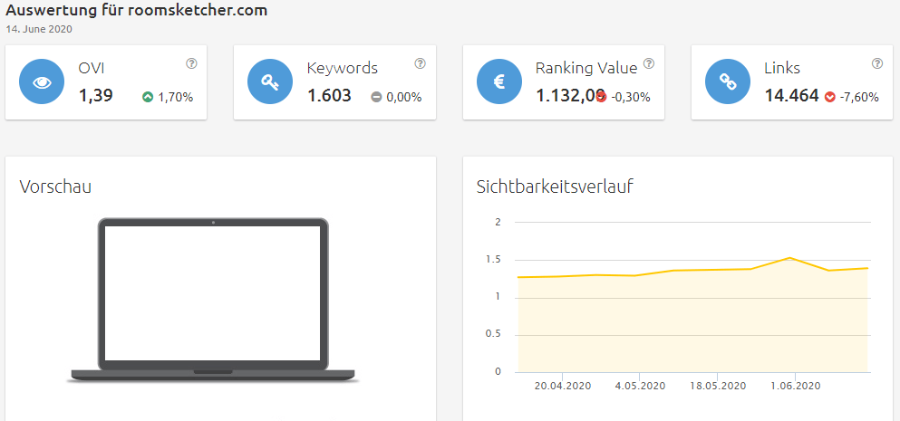 Konkurrenzanalyse virtuelle brillenanprobe