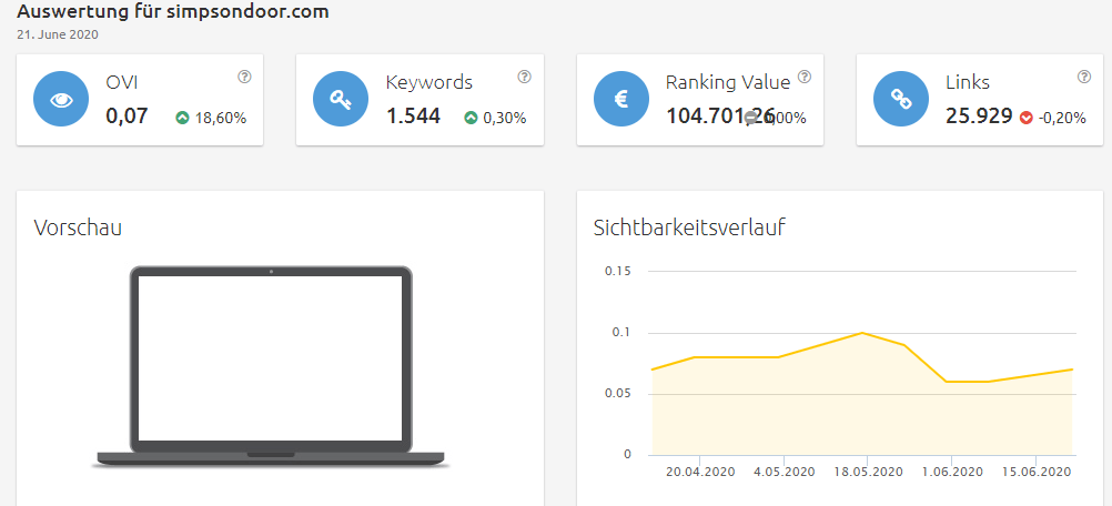 simpsondoor-sichtbarkeit Konkurrenzanalyse virtuelle brillenanprobe