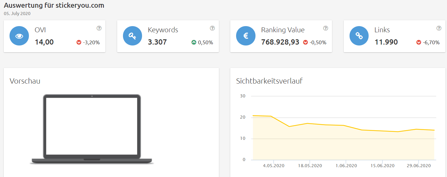 stickeryou-sichtbarkeit Konkurrenzanalyse Brillenkonfigurator