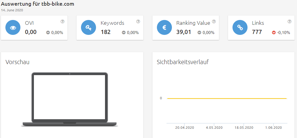 tbb-bike-sichtbarkeit Konkurrenzanalyse virtuelle brillenanprobe