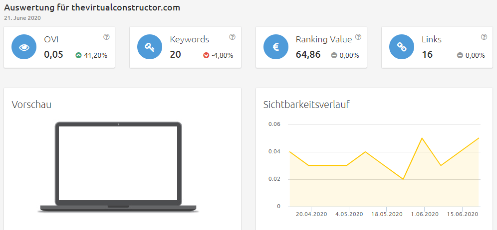 thevirtualconstructor-sichtbarkeit Konkurrenzanalyse Brille virtuell anprobieren