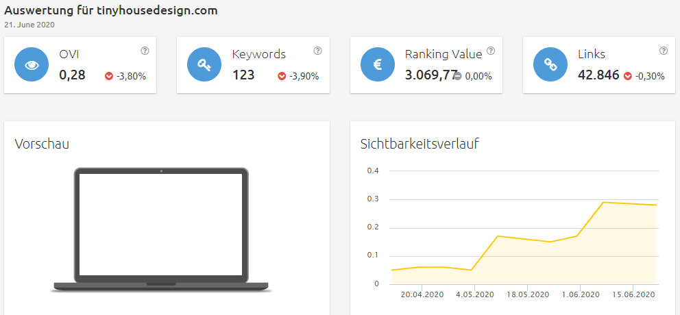 tinyhousedesign-sichtbarkeit Konkurrenzanalyse Brille online testen